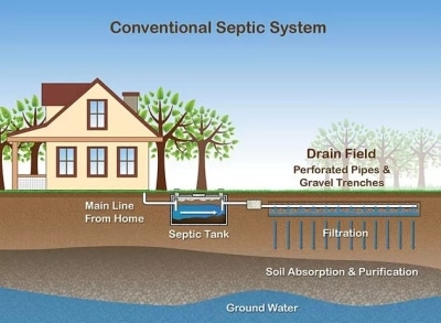 How can i find out where my septic tank is How To Find Your Septic Tank