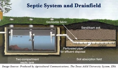 septic with drainage